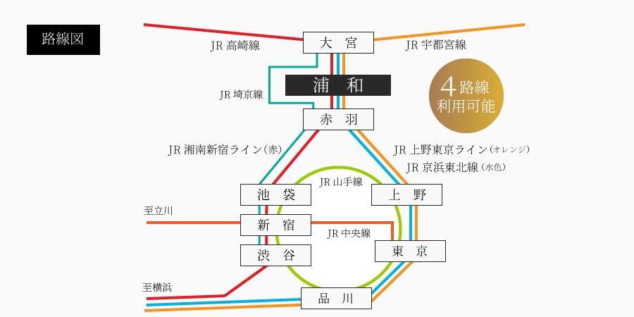 マンションから都内主要駅への路線図