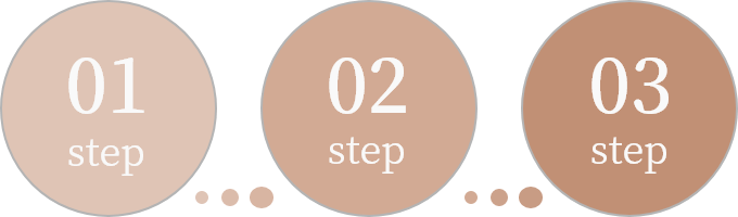 ステップ1から3までの「3段階」イメージした画像